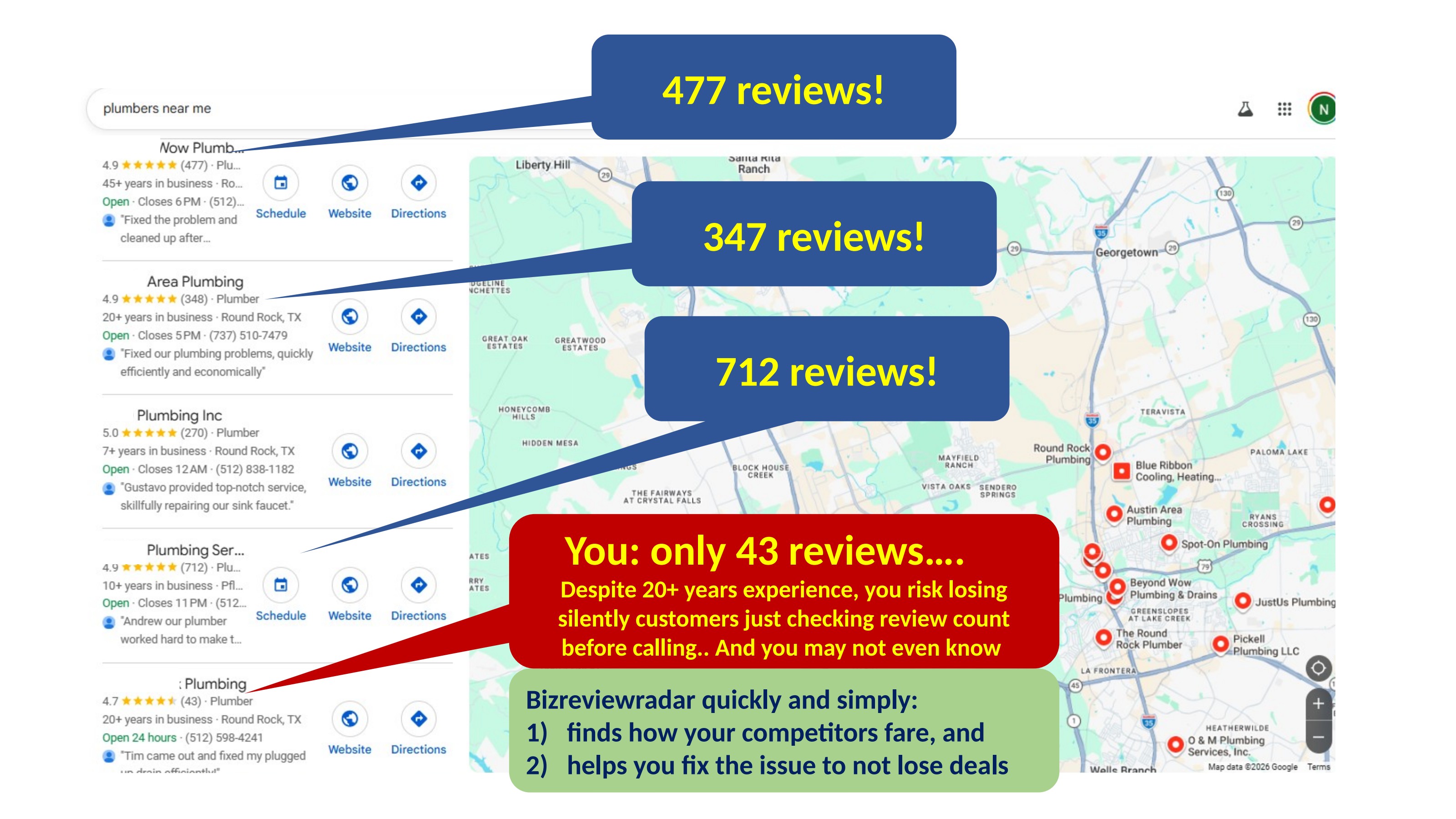 Business Owners: Don't Underestimate the Power of Reviews